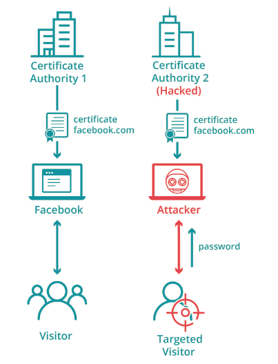 image of hacked certificates